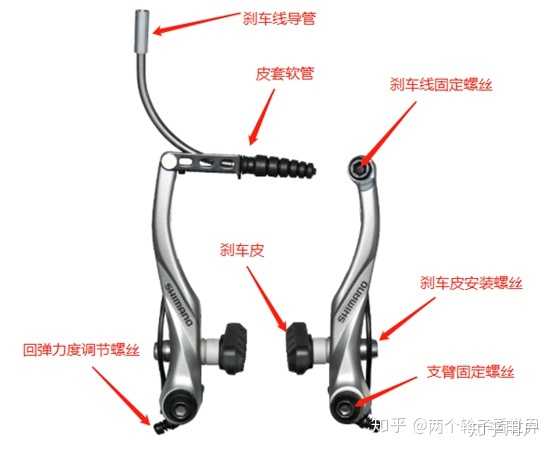 自行车油刹、碟刹、V刹的区别? - 知乎