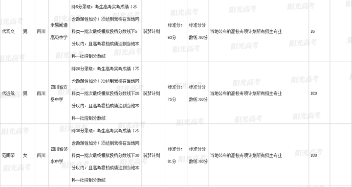 北大清华录取分数线2024级_北大清华录取分数线2024年_2024清华北大录取分数线