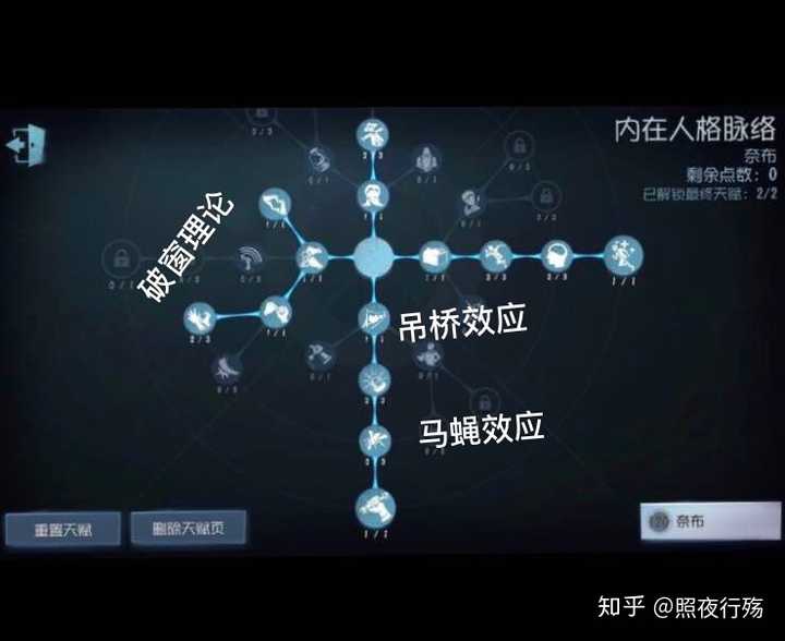 《第五人格》有哪些冷知识?