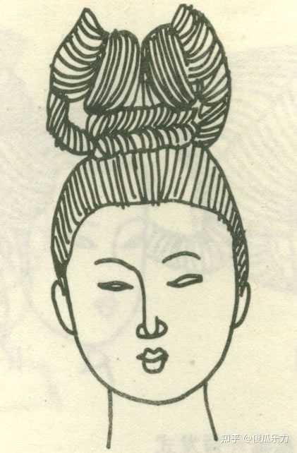 古代平民女子都是什么发型呢? - 知乎