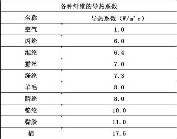 羽绒服常用面料名称图片