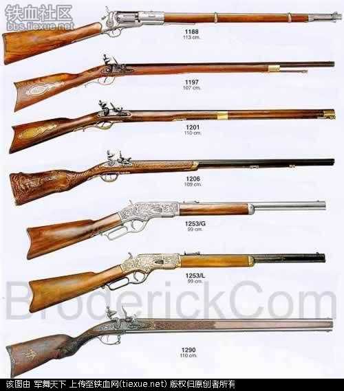 现代枪械的动力是什么?