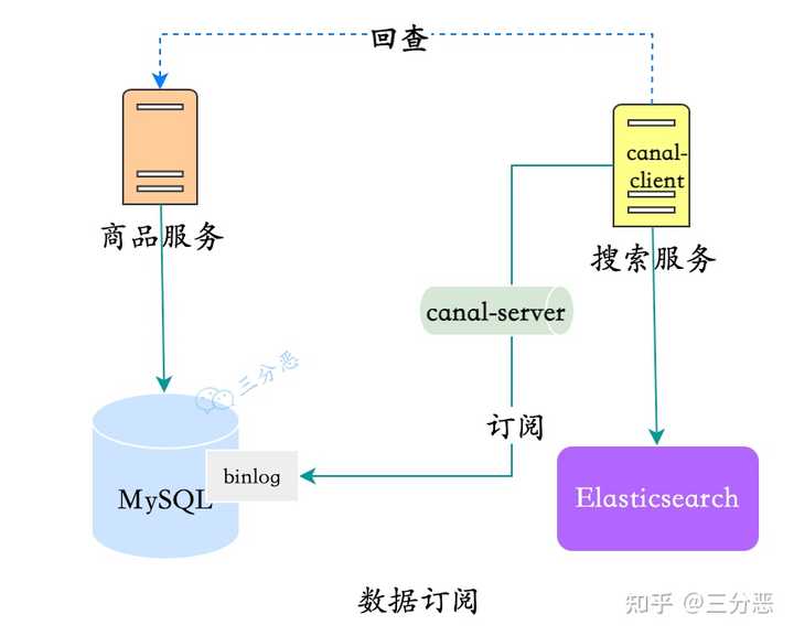 如何使用MySQL同步工具实现两个MySQL数据库之间的数据同步？