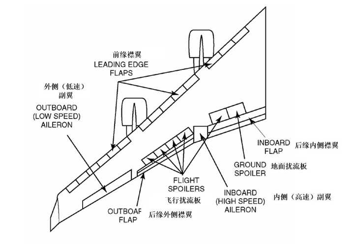 doremifasollasi 的频率分别是多少 百度知道