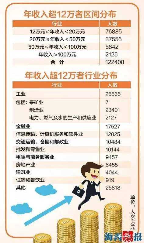 厦门年薪18万什么水平？