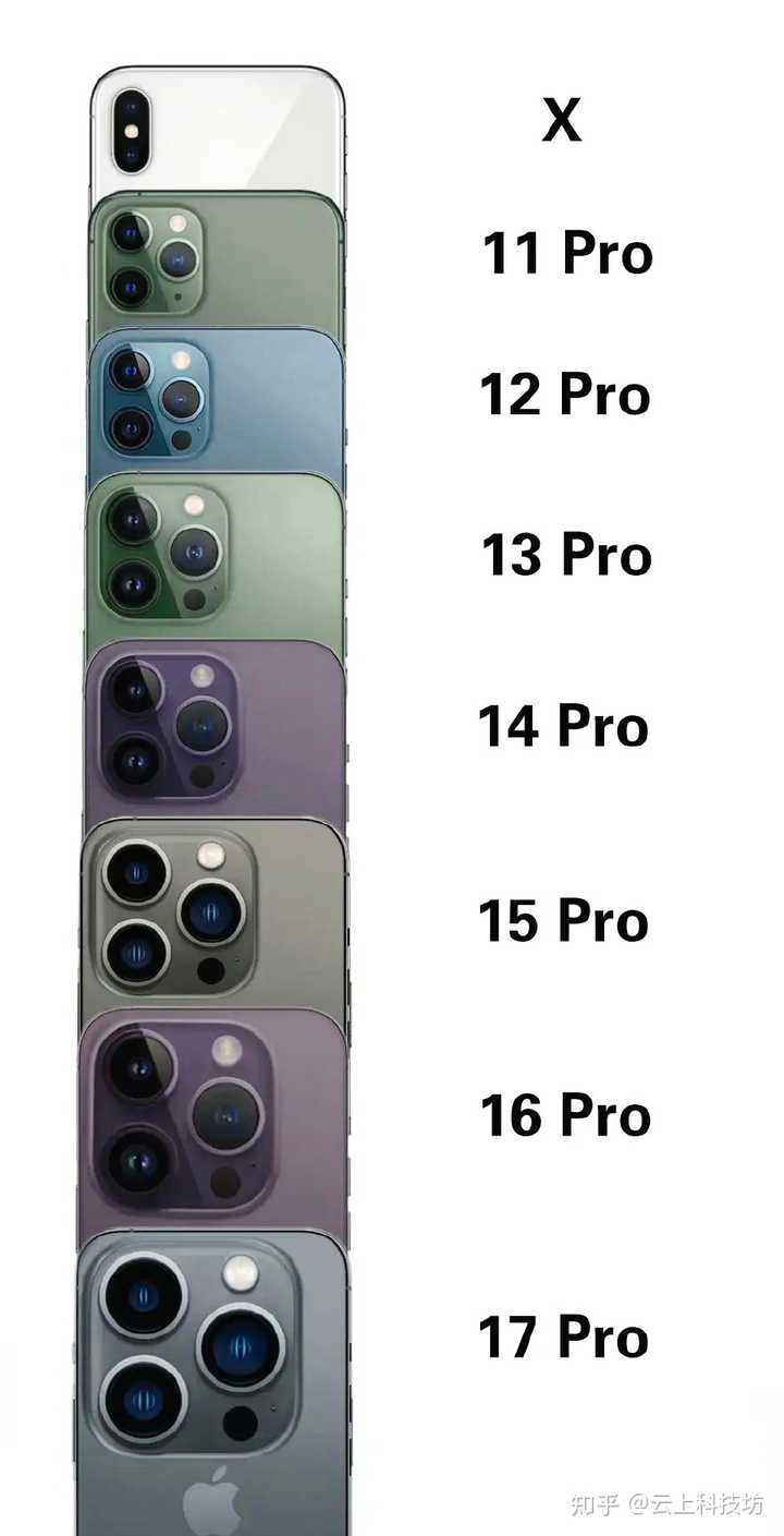 苹果 iPhone 16 Pro 渲染图曝光,启用全新相机岛设计,如何评价这一变化? - 知乎