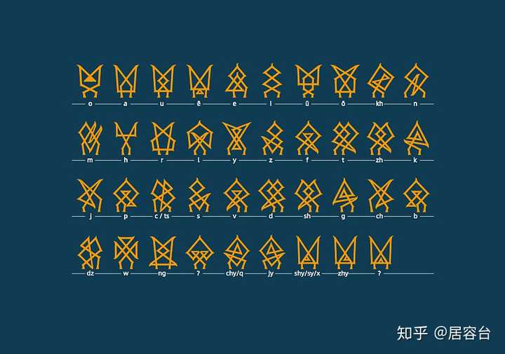 迈向单义性：通过字典学习分解语言模型- 知乎