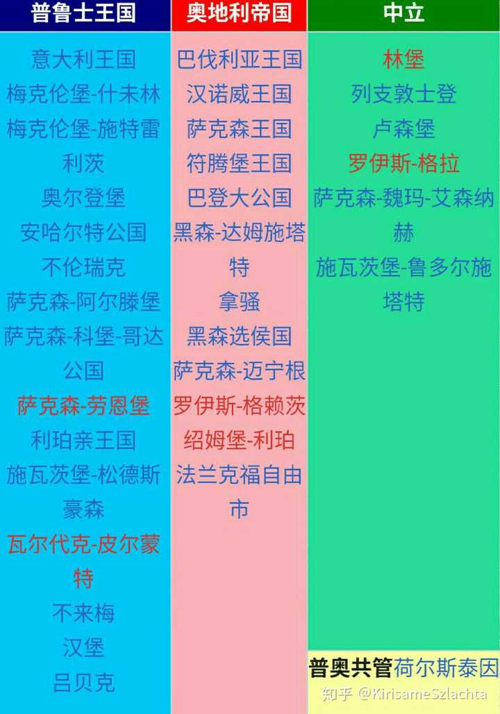 王朝战争是什么意思 知乎 王朝战争是什么意思 知乎