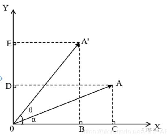 如何更加本质的理解线性代数? - 知乎