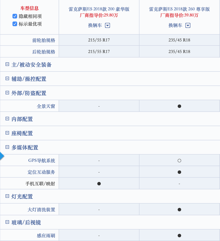 如何评价19 款雷克萨斯es 知乎