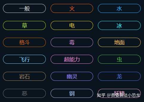 口袋妖怪哪四种属性招式可以获得最多打击面? - 知乎