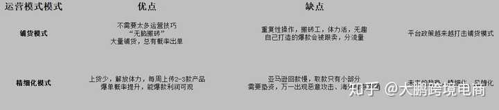 跨境电商亚马逊店铺运营重点任务是做什么 跨境电商前辈们对亚马逊的运营有何看法 知乎