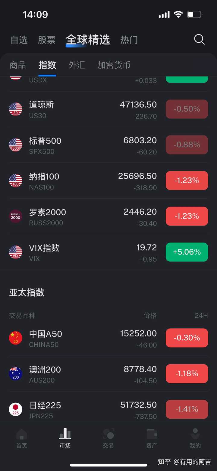 美股为什么买不了? - 知乎