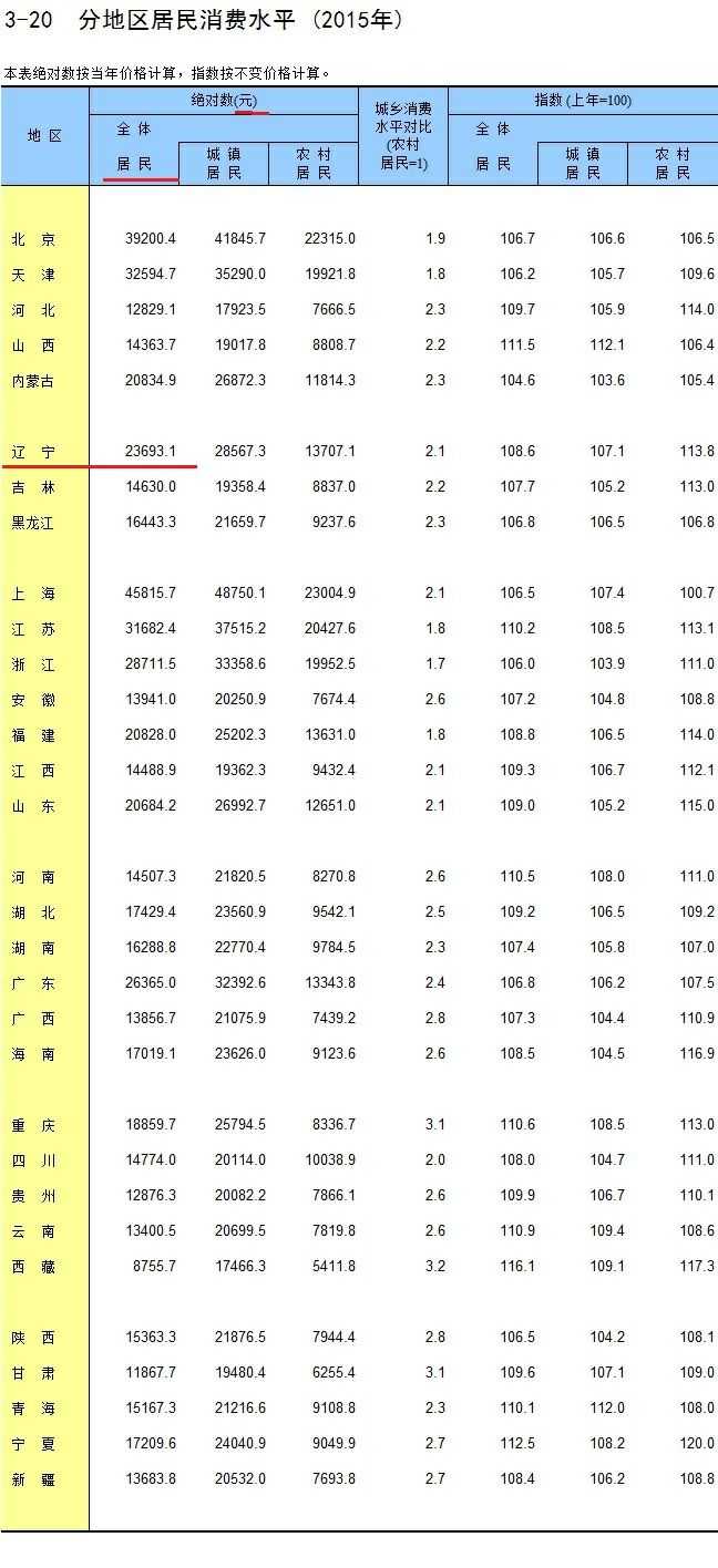 为什么阿联酋人均GDP那么低_阿联酋地图(2)