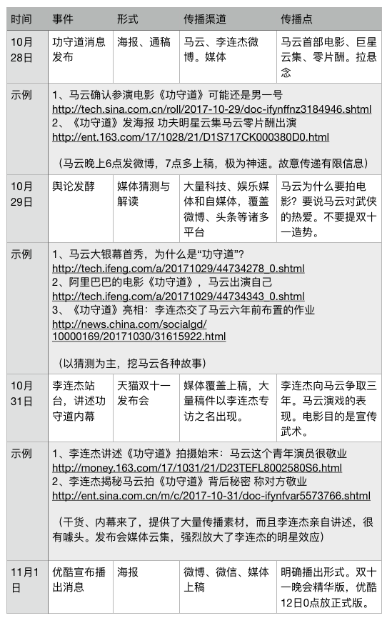 如何评价马云以及他的电影 功守道 知乎