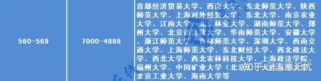 影响划分录取控制线的因素有哪些 划分条件是什么_影响录取的因素_遗传是影响一个身高因素之一