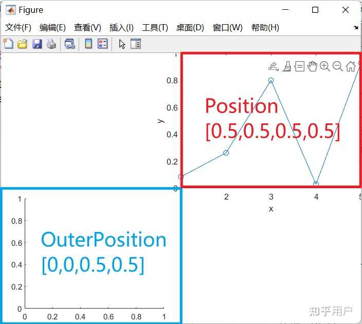 matlab-figure-axes-position