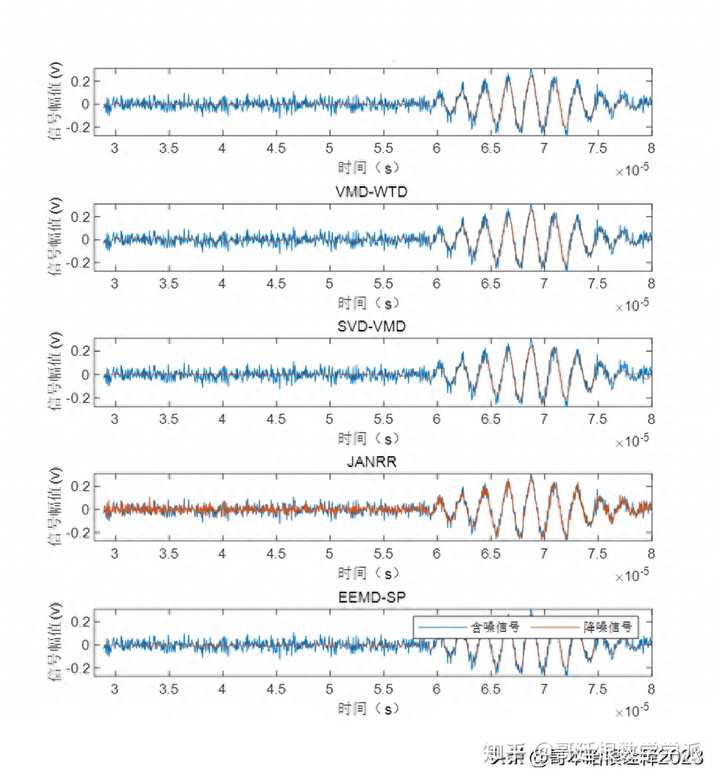 VMD分解的信号哪一个是降噪后的信号呢？ - 知乎