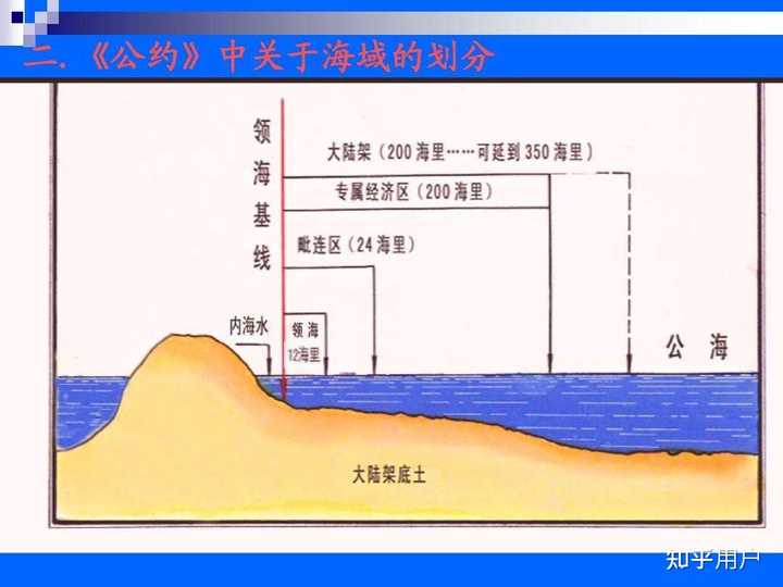 毗连区具体有什么作用？ - 知乎