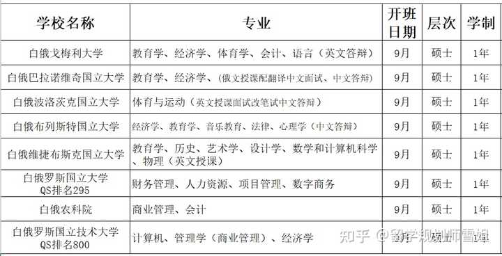 最安 ベストな語学留学先を最短で見つける 国別 期間別費用一覧表