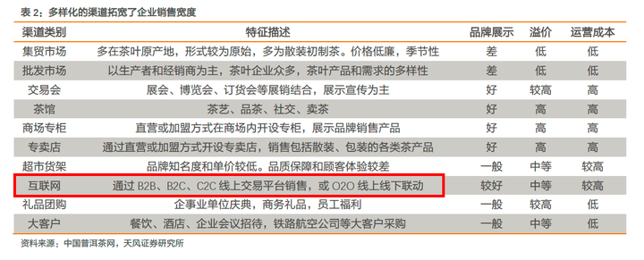 注册一个普洱茶相关的域名通常需要花费多少钱？
