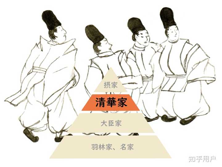 日本华族设立时，各级爵位的封爵标准是怎么样的？ - 知乎