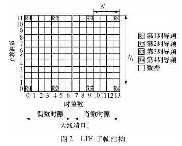 整流器的网络解释