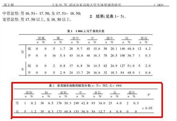 为什么女生一米七左右感觉腿就很长了 但是男生一米八看上去腿没有那么长 知乎