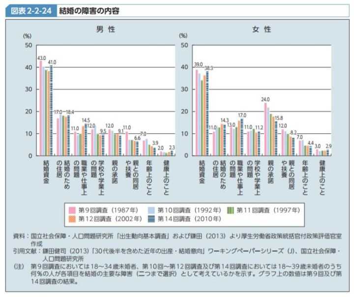 在 失去的二十年 经济衰退中 日本民众的生活水平和日本经济的国际竞争力 资本 技术 真正受到影响了吗 知乎