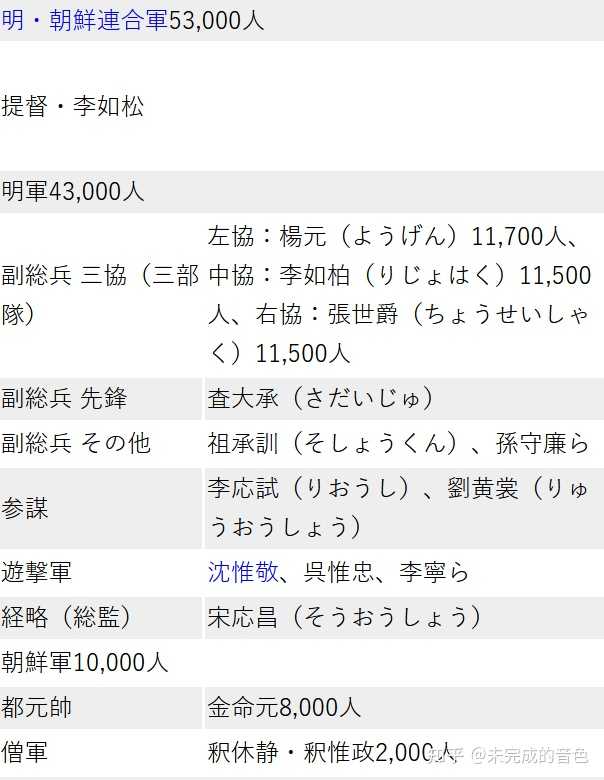 万历朝鲜战是不是日军吊打朝鲜，明军吊打日本? - 未完成的音色的回答- 知乎