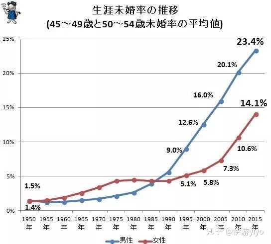 四零年人口_人口普查