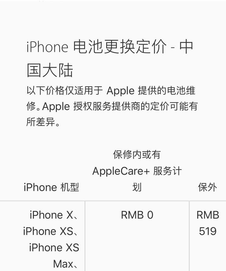 2021年了 Iphone Xs还有必要去官方换电池再战吗 知乎