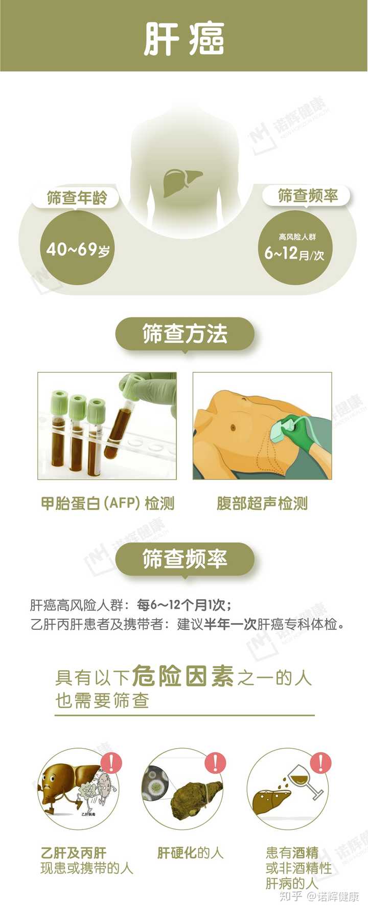 如何为自己制定一个体检计划 保证如果身体有任何癌症都可以在早期被检查出来 知乎 如何为自己制定一个体检计划 保证如果身体有任何癌症都可以在早期被检查出来 知乎