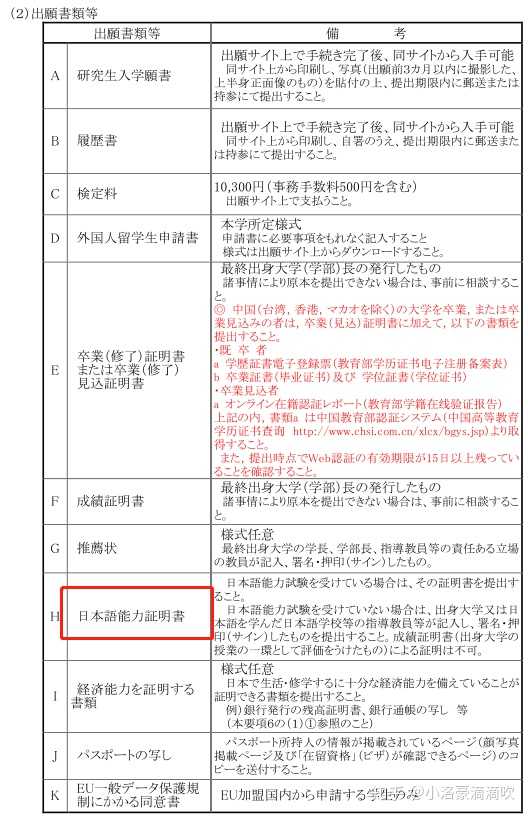 日本修士 研究生 申请必须要有英语成绩吗 知乎