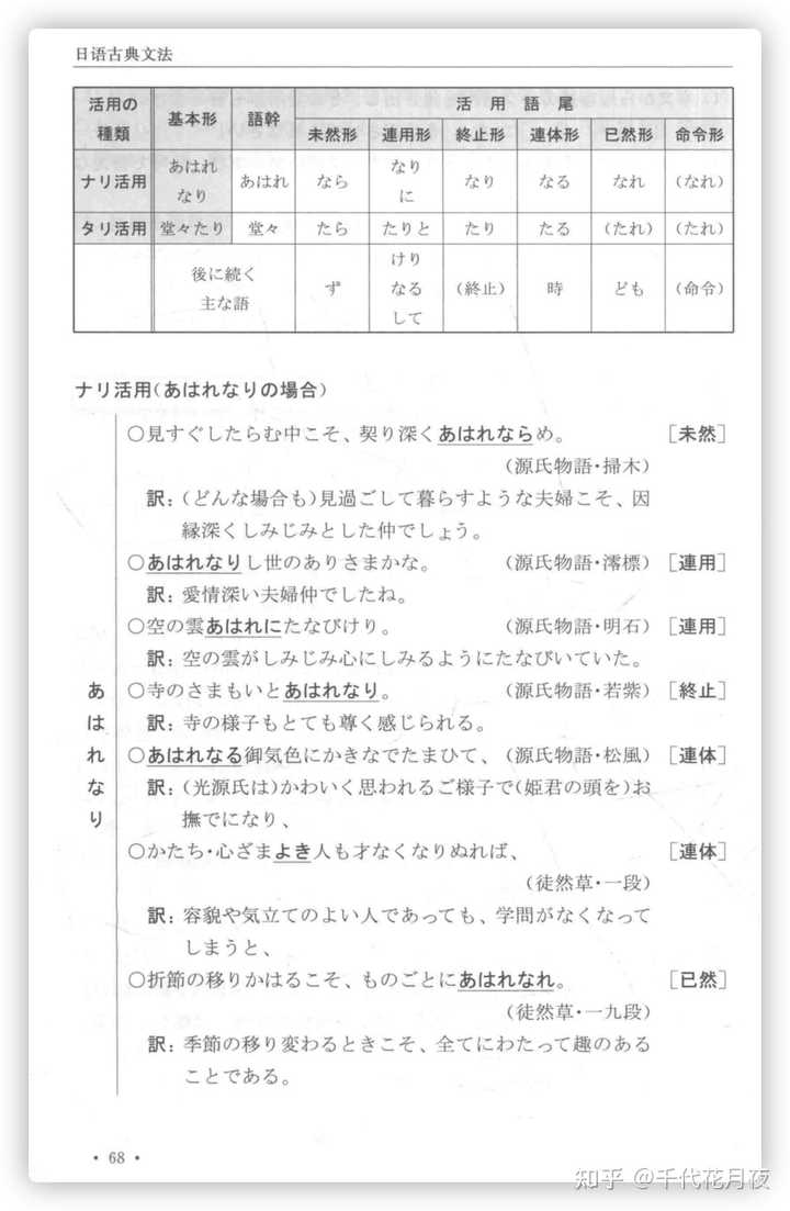 如何自学日语古典文法 知乎