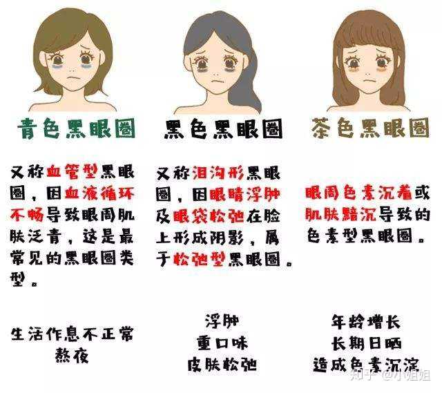 如何分辨并去除眼袋和黑眼圈 知乎 如何分辨并去除眼袋和黑眼圈 知乎