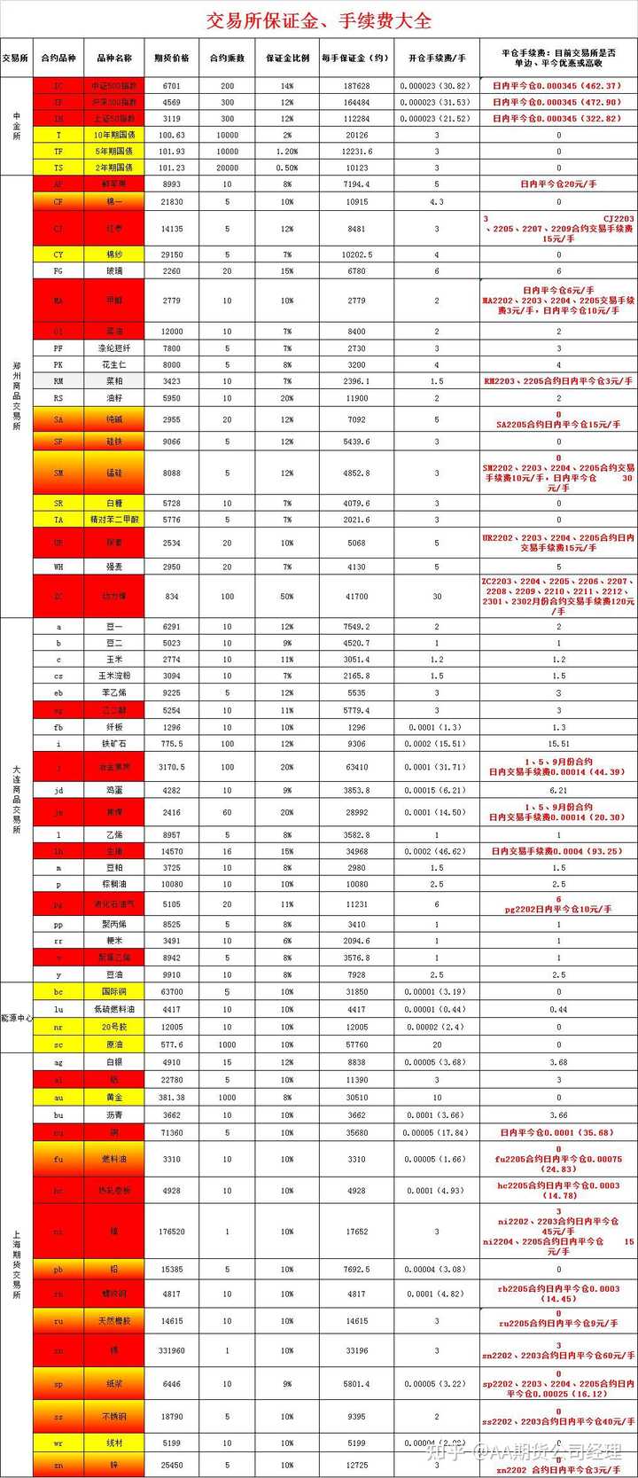 商品期权权利金如何计算? - 知乎