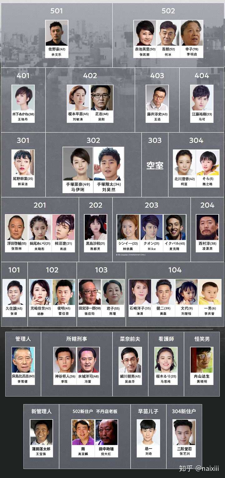 日剧《轮到你了》,发生在中国会怎么样?