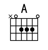 如何练习吉他pm和am指法?