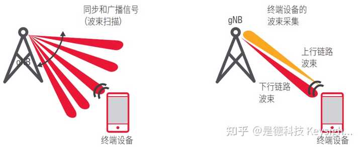 5g的r15标准和r16标准有什么区别？ - 知乎