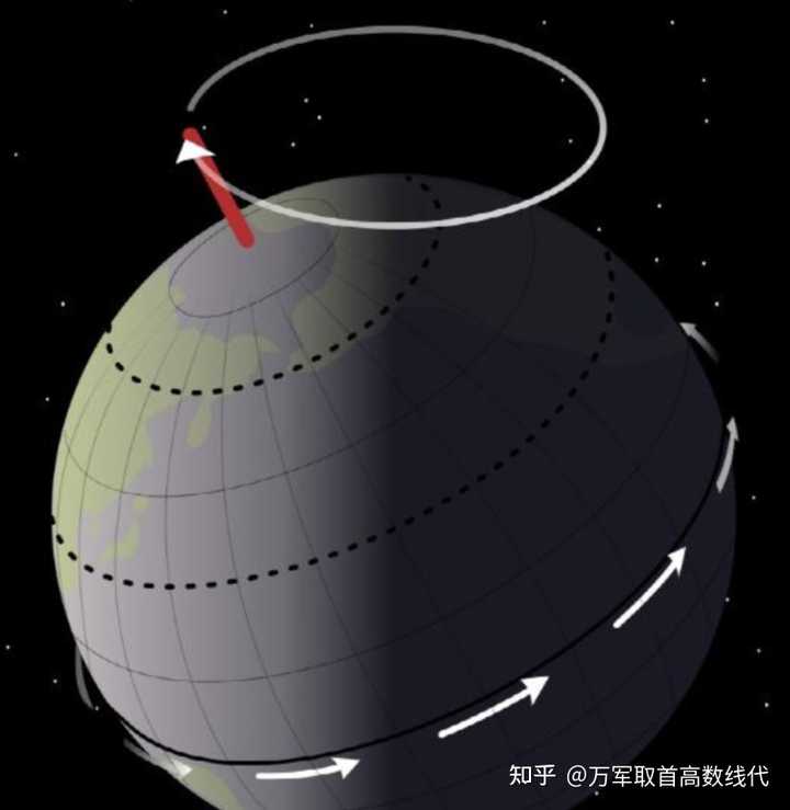 什么是章动？进动和章动区别在哪？请回答形象具体一些? - 知乎