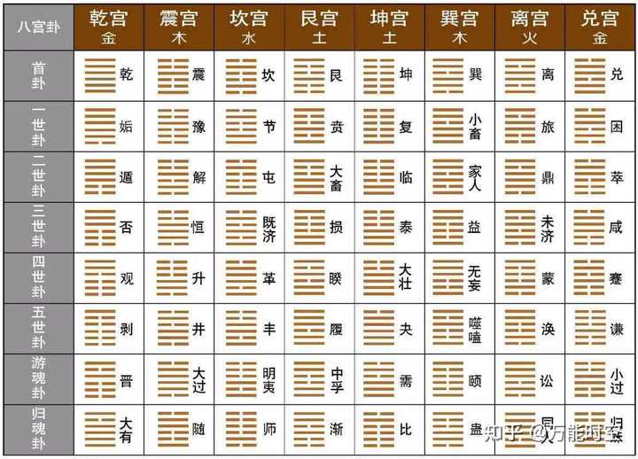 六十四卦方圆图的具体运用? - 知乎
