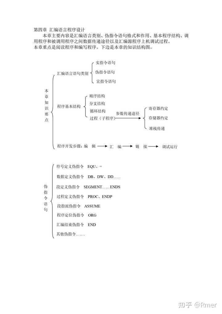 怎么学习微机原理? - 知乎