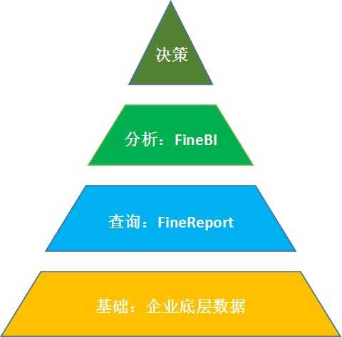 如何评价帆软的两个产品finereport和finebi 两者似乎都能做报表和分析 知乎 如何评价帆软的两个产品finereport和finebi 两者似乎都能做报表和分析 知乎