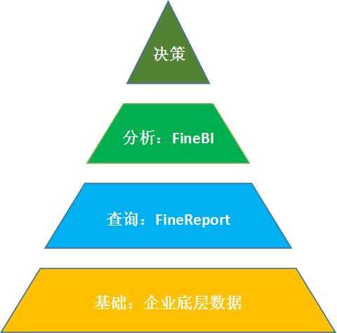 如何评价帆软的两个产品finereport和finebi 两者似乎都能做报表和分析 知乎