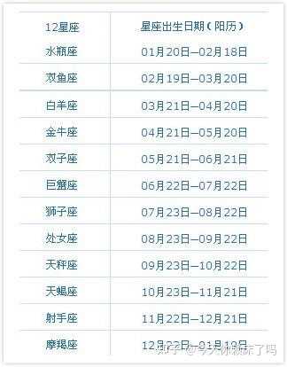 阴历9 15是什么星座 阴历9月15日是什么星座 阴历915阳历是多少