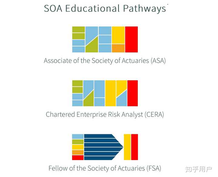 Asa Exam Path 如何通过北美精算师考试?(ASA的7门考试、VEE、FAP、APC、学习顺序、资料、时间、费用等)? - 知乎