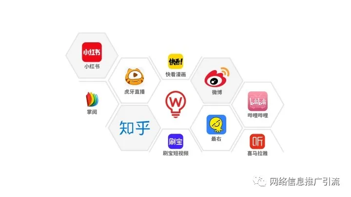 怎么推广自己的网络小说？--乐思竞争情报