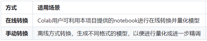 有多少接近chatGPT水平的开源的大语言模型? - 知乎