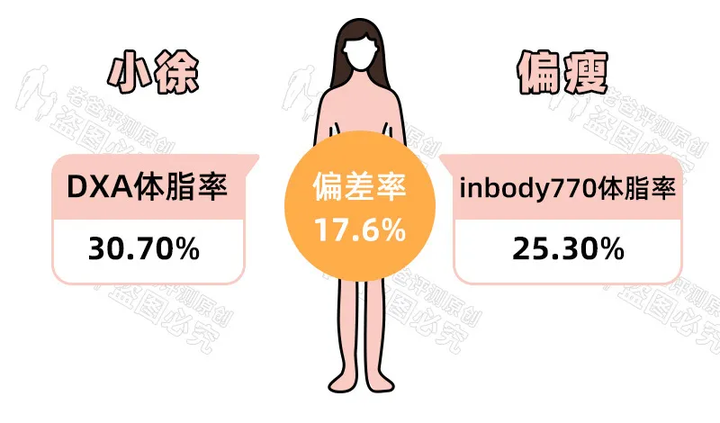 家用的体脂秤靠谱吗 准不准 知乎 家用的体脂秤靠谱吗 准不准 知乎